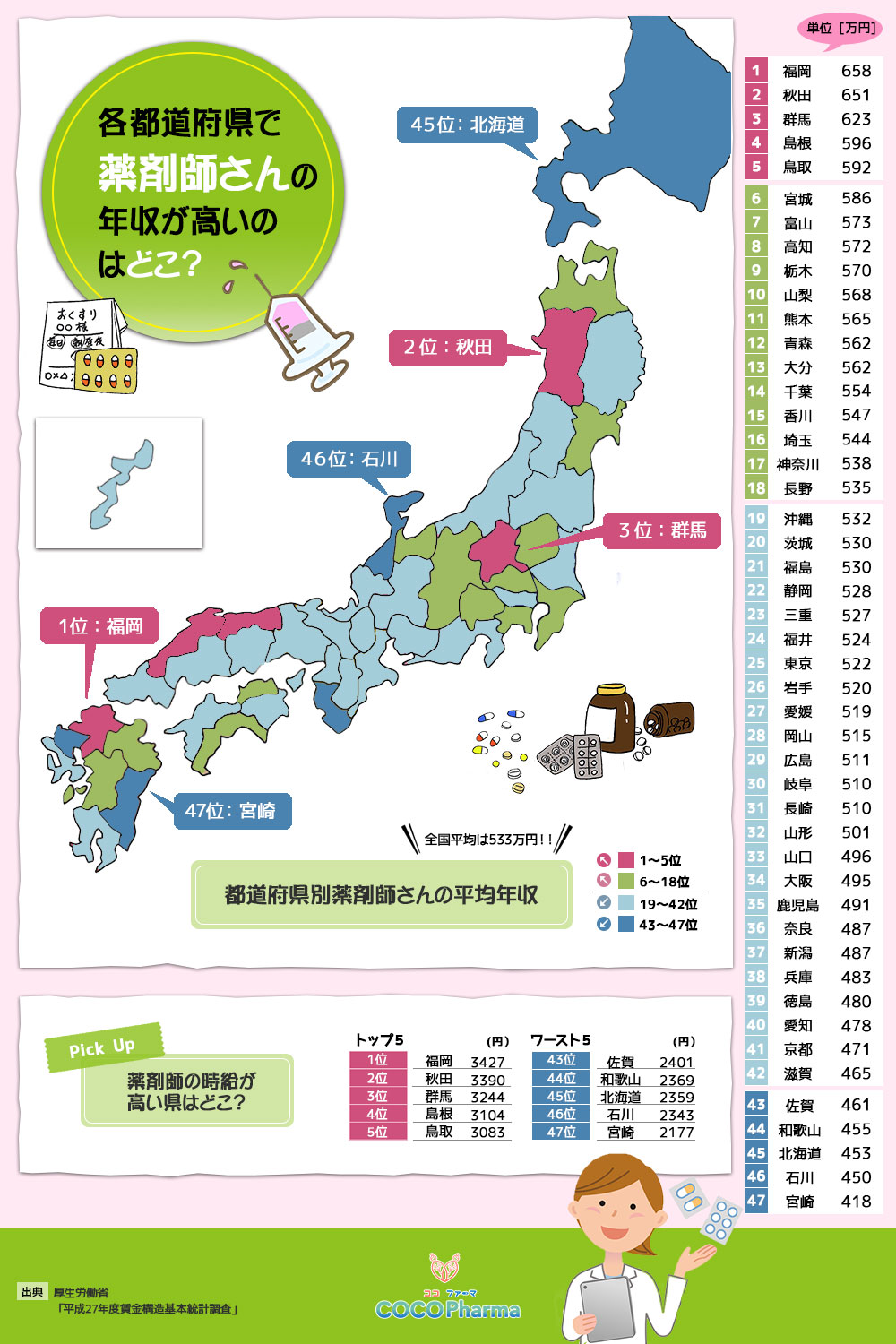 薬剤師が地方で働けば年収0万円アップ 高給の裏に隠された秘密